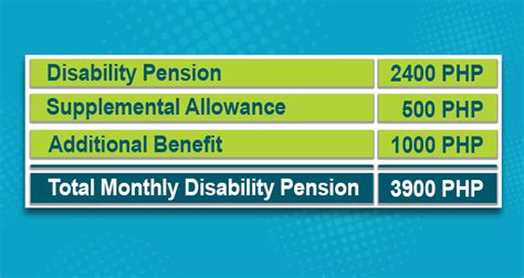 Tag: sss disability benefit for hysterectomy .
